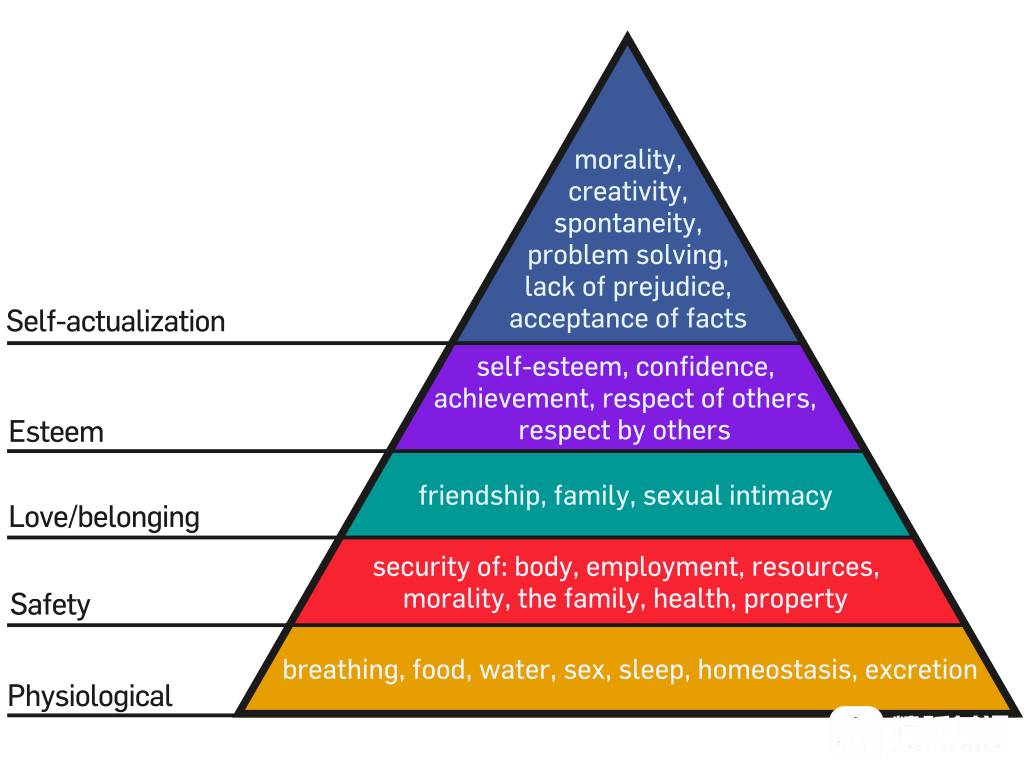 Maslow&#039;s_Hierarchy_of_Needs.svg.png
