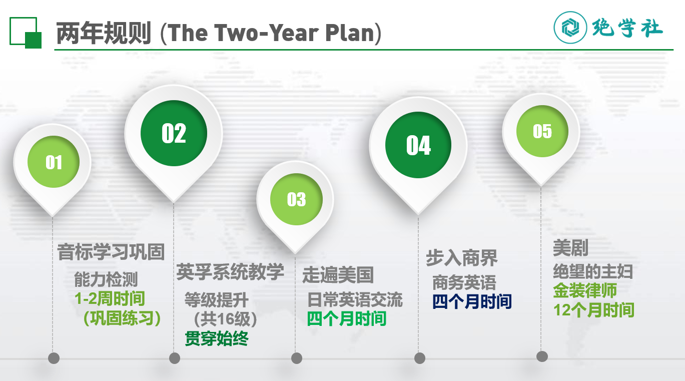 基础英语教学两年规划