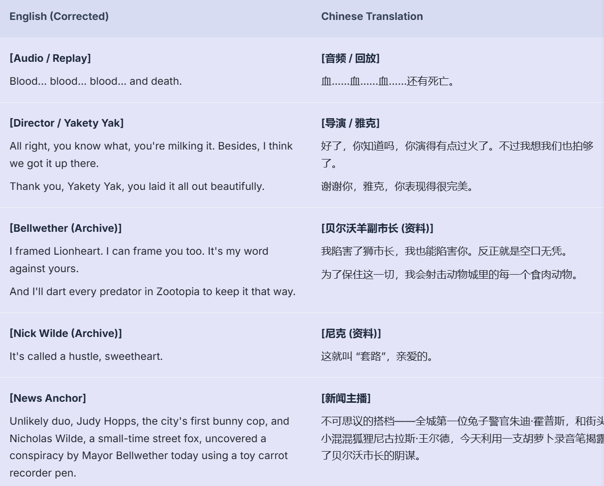 疯狂动物城2 中英对照剧本